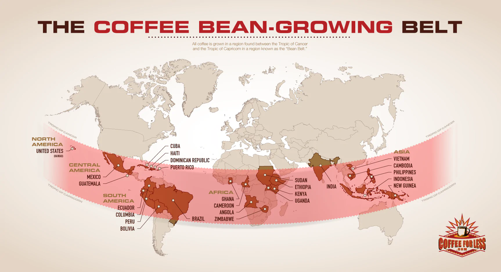 coffee belt
